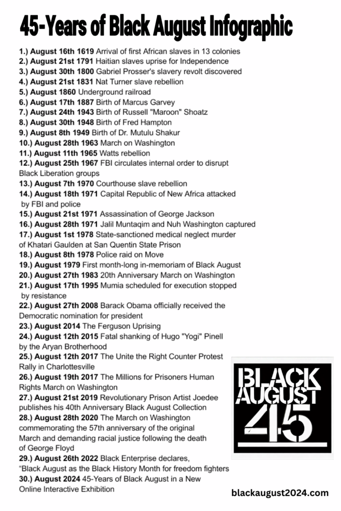 An infographic titled "45-Years of Black August Infographic" listing significant historical events related to Black August from August 16, 1919, to August 2024. Events include the arrival of the first African slaves in the 13 colonies, Haitian slave uprisings, the birth of notable figures such as Marcus Garvey and Fred Hampton, the March on Washington, the Watts rebellion, the assassination of George Jackson, the Ferguson uprising, and the nomination of Barack Obama for president. The infographic highlights the declaration of Black August as the Black History Month for freedom fighters and mentions a new online interactive exhibition in August 2024. The image includes the Black August 45 logo and the website blackaugust2024.com.