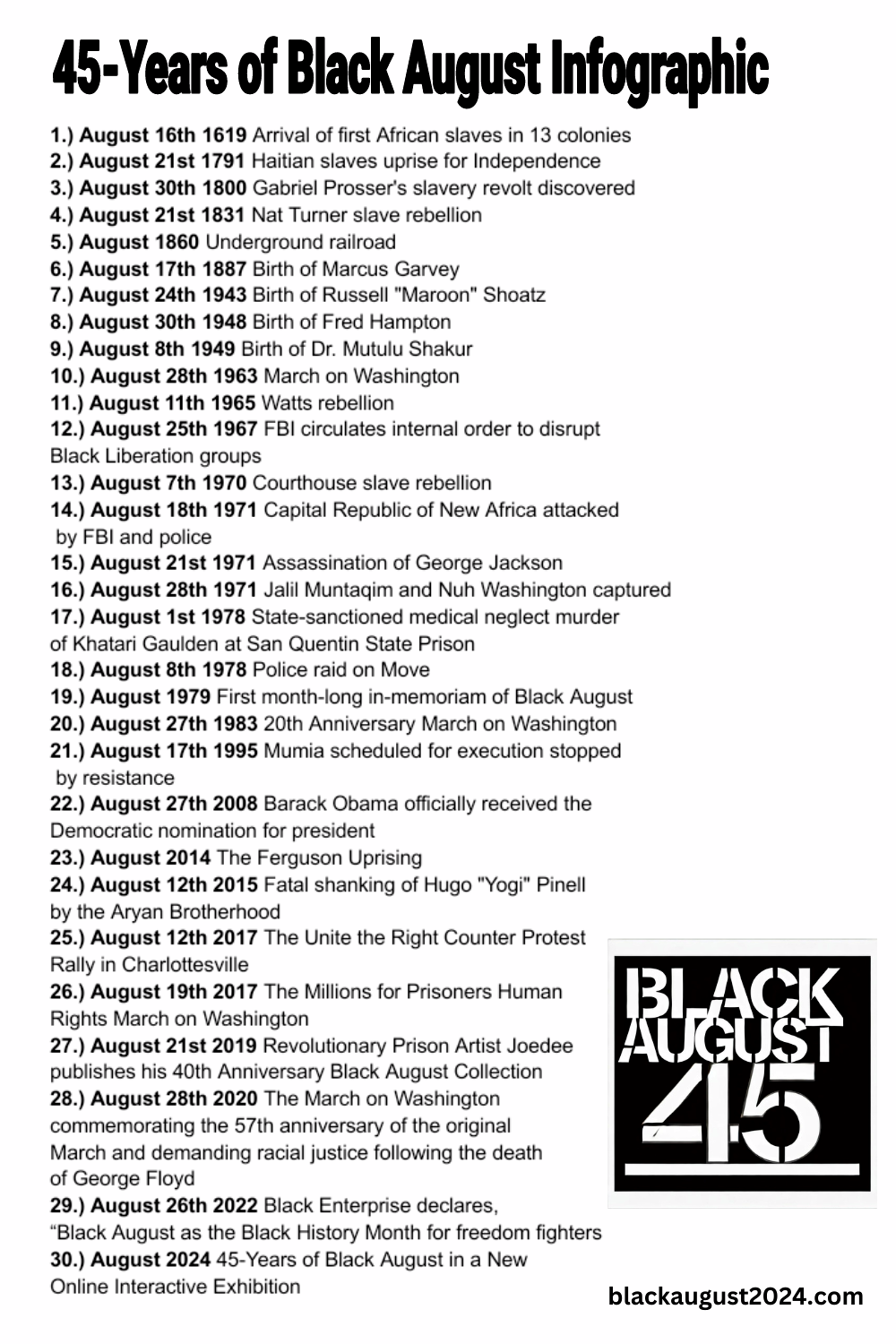 Black August Infographic: A 45-Year Historical Overview – Black August 2024